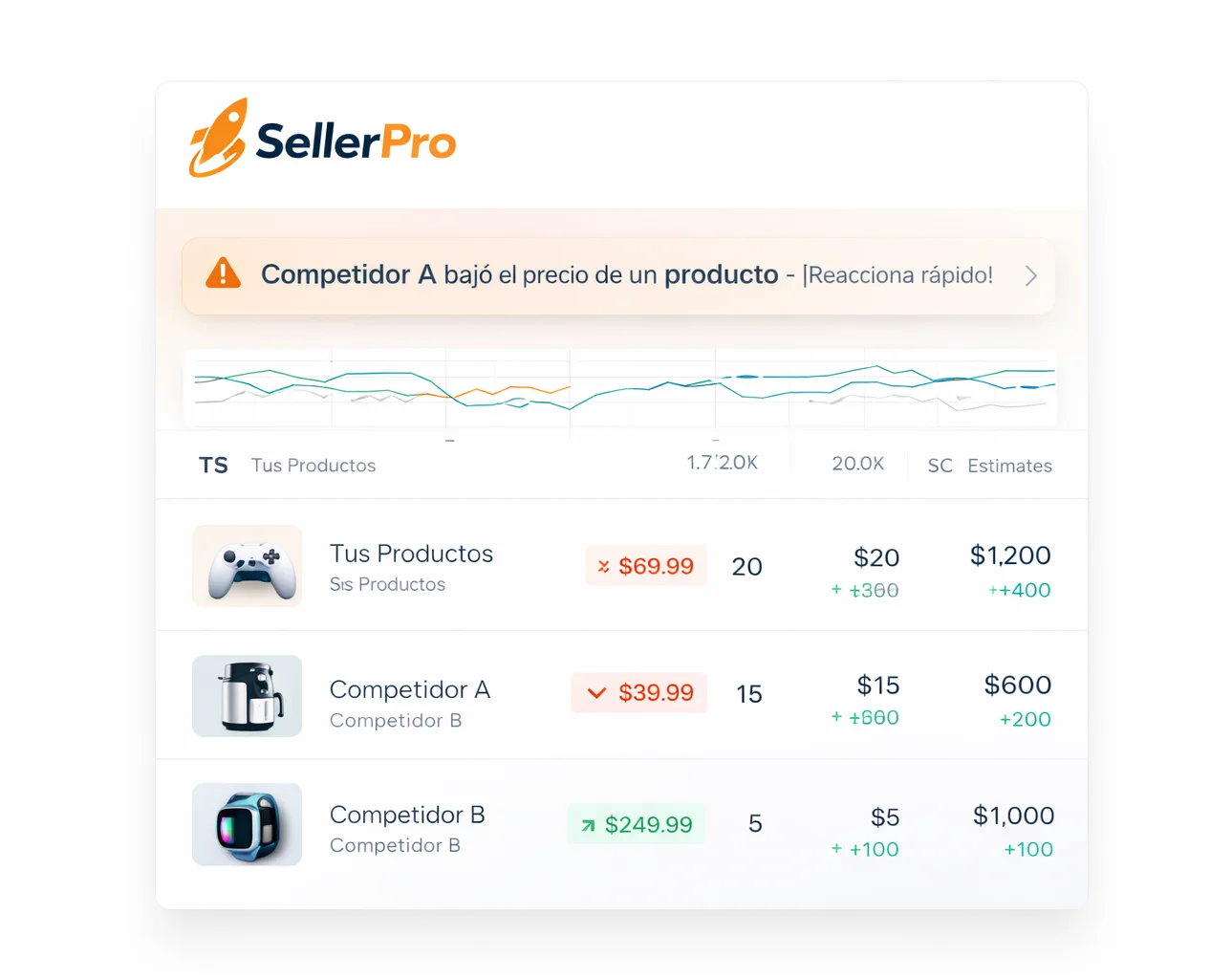 Tracking de productos y competidores — gráficas de precios y ventas